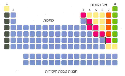 (בספר תמונה, היעזר במנחה)